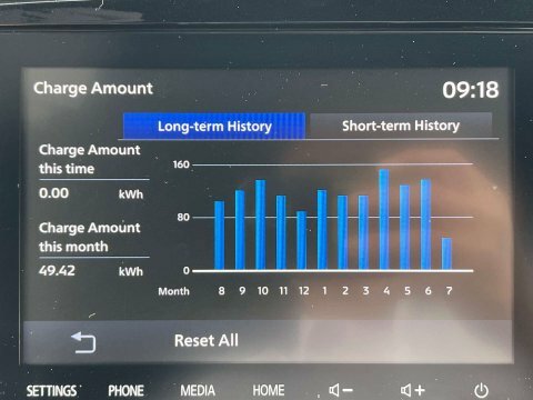 Mitsubishi Outlander 2.0 Exceed Cvt Brown #47